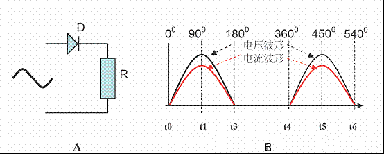 A中D是整流管，R是负载。图4B是该电路接入交流电时电路中电压、电流波形图