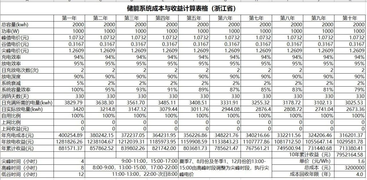 储能系统成本与收益计算表格(浙江省)